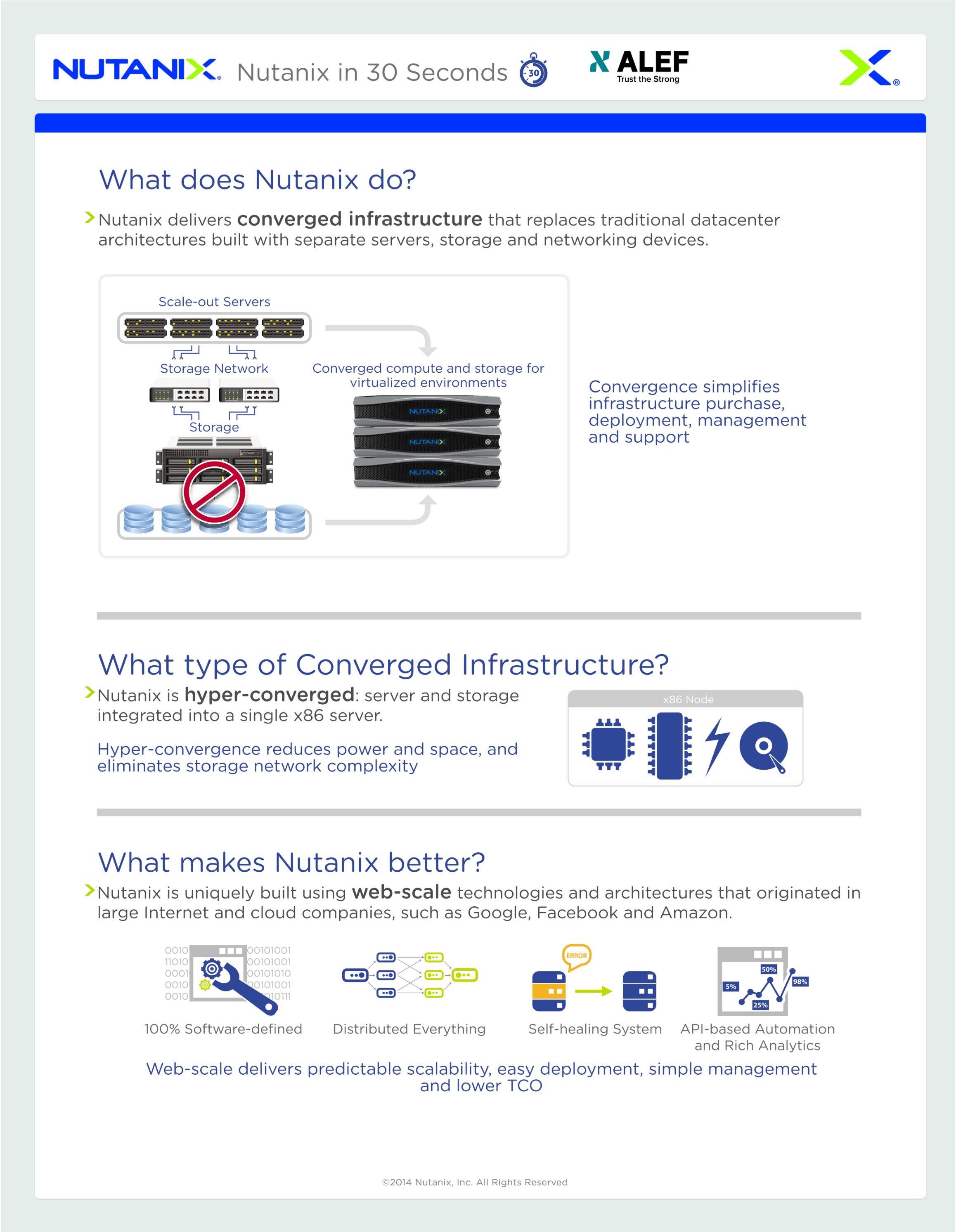 nuTANIX